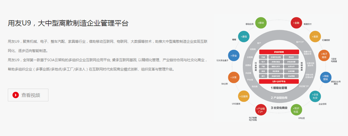 用友U9離散制造企業(yè)管理軟件