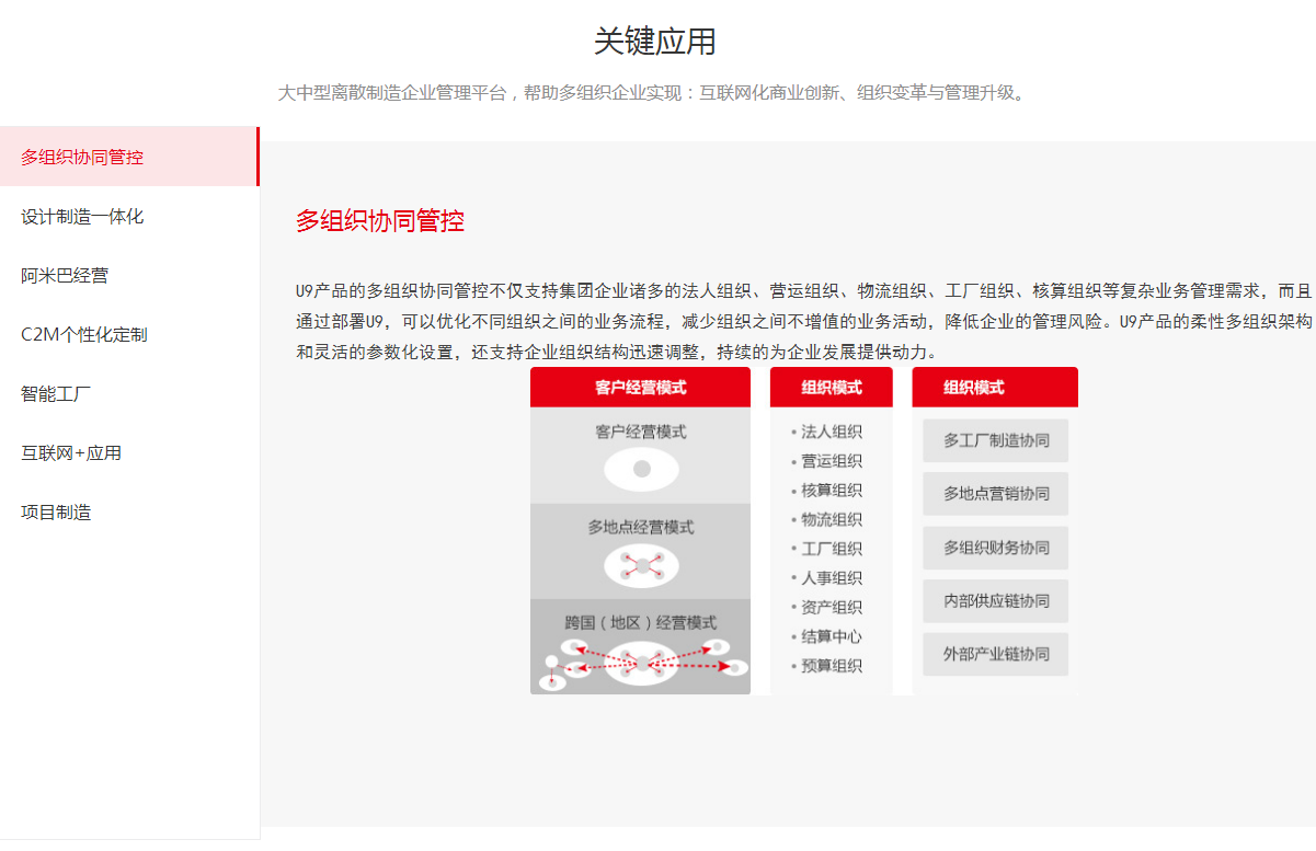 用友U9離散制造企業(yè)管理軟件
