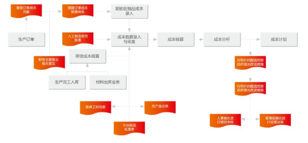 U8+可追溯供應(yīng)鏈系統(tǒng)助力上?？∵_實現(xiàn)物資生產(chǎn)全鏈條追溯