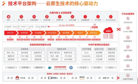 用友iuap技術(shù)平臺：賦能企業(yè)業(yè)務(wù)快速創(chuàng)新，實現(xiàn)云原生自由